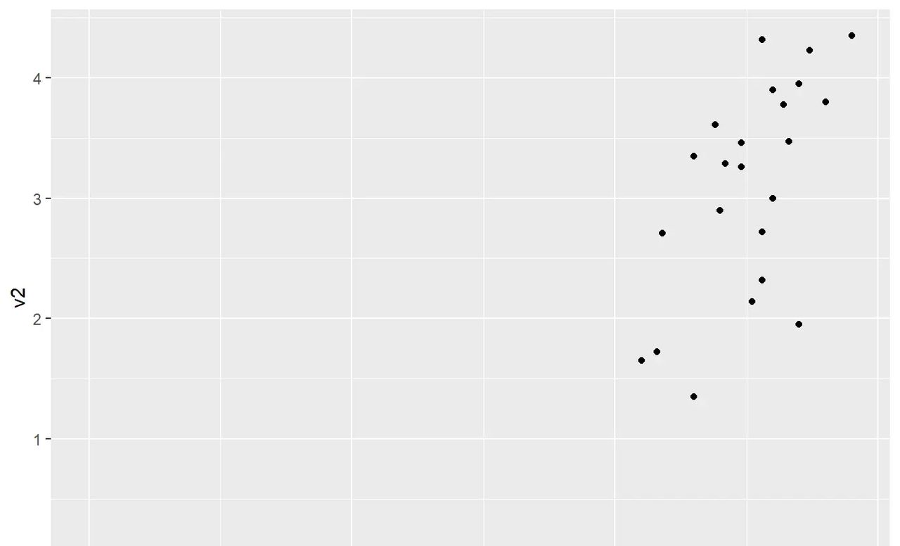 Tidyverse自学笔记-ggplot2标度之坐标轴设置
