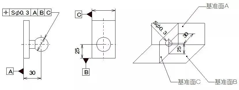 形位公差专业知识与工业级蓝光拍照式3D扫描