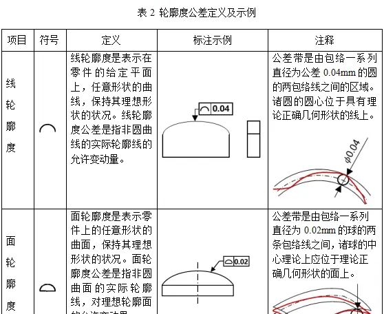 形位公差专业知识与工业级蓝光拍照式3D扫描