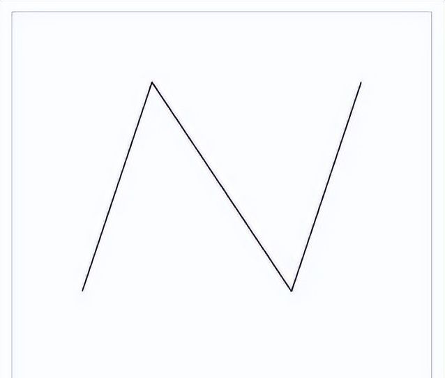 Canvas 从入门到劝朋友放弃（图解版）