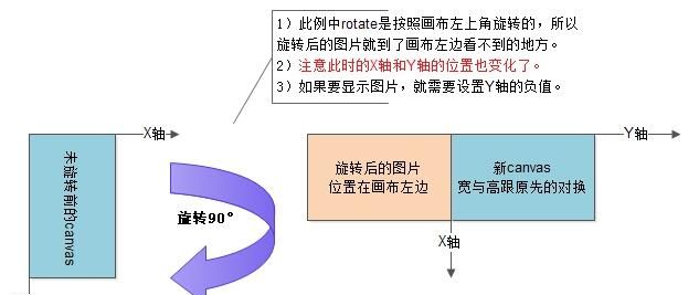 用H5中的Canvas等技术制作海报