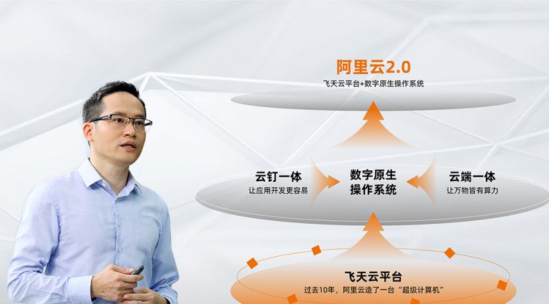 阿里云越来越“硬”了！全球首发手掌大小云电脑、骑“驴”杀入机器人赛道