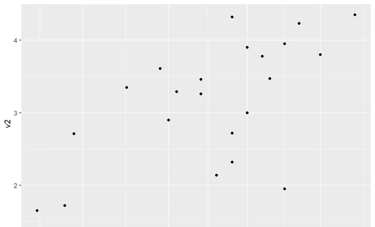 Tidyverse自学笔记-ggplot2标度之坐标轴设置