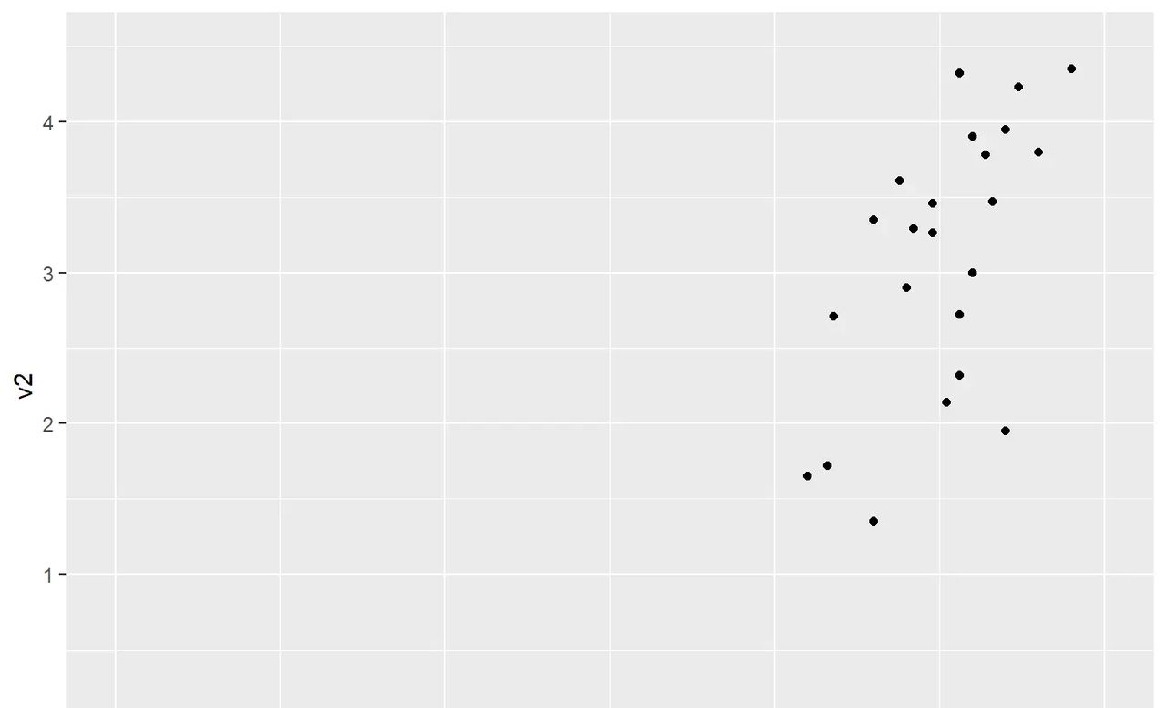 Tidyverse自学笔记-ggplot2标度之坐标轴设置