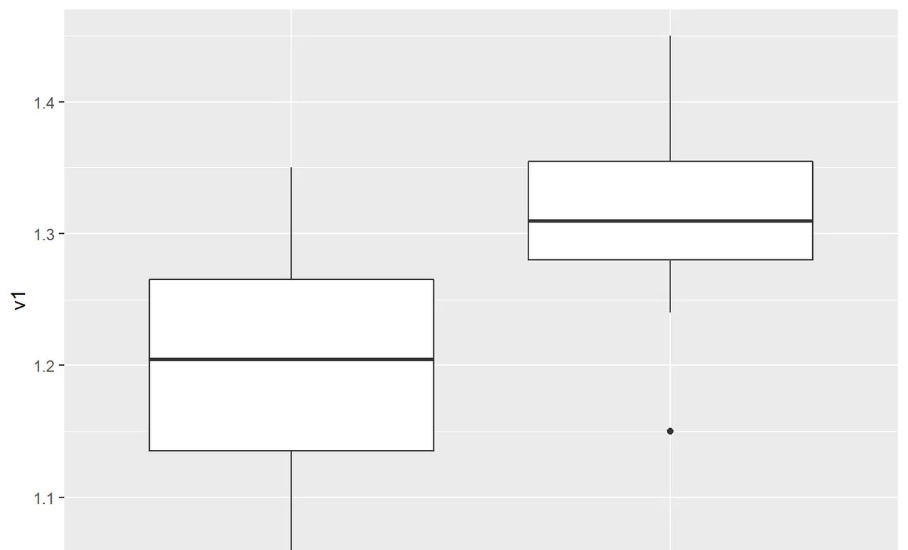 Tidyverse自学笔记-ggplot2标度之坐标轴设置