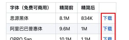 压缩网页使用的字体库，思源黑体精简版 - 宋马
