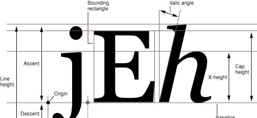 CSS - 内容区域 - 字体 Font