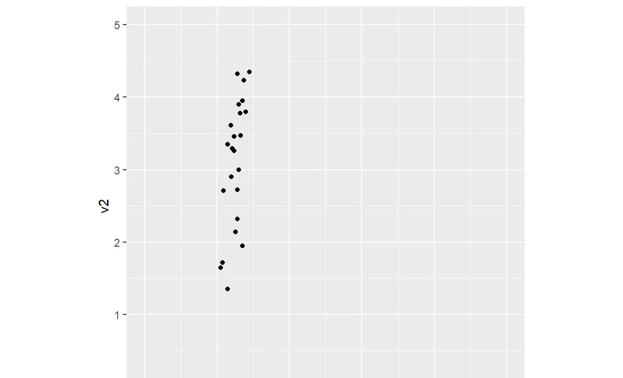 Tidyverse自学笔记-ggplot2标度之坐标轴设置