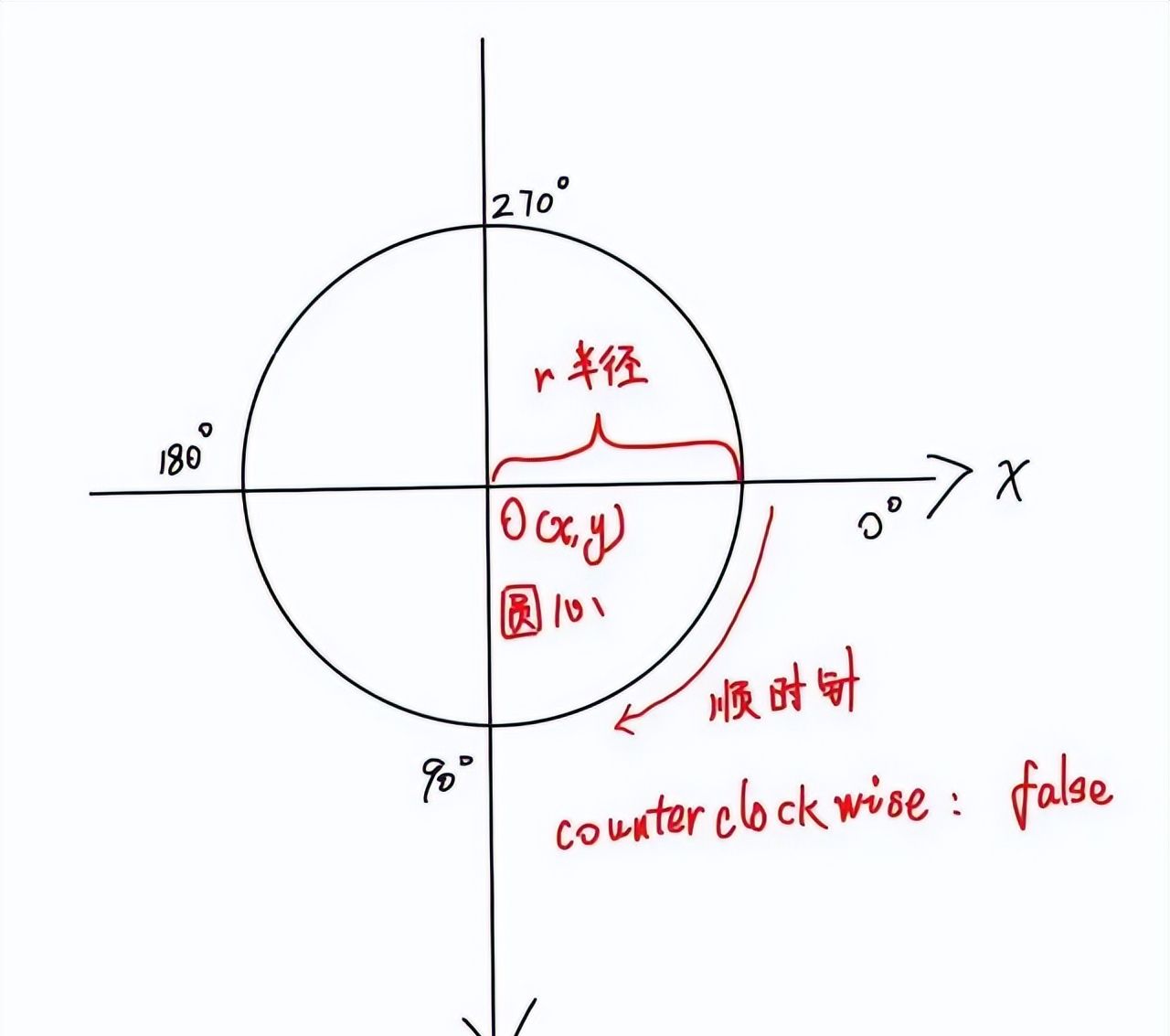 Canvas 从入门到劝朋友放弃（图解版）