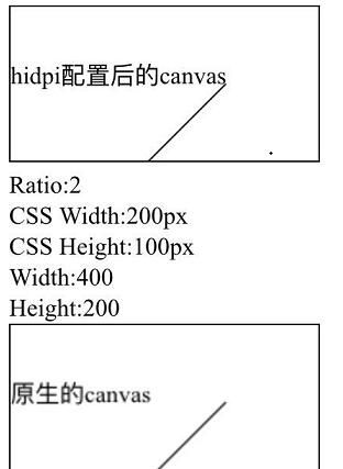 用H5中的Canvas等技术制作海报