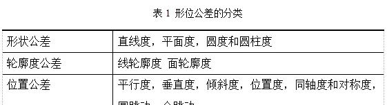 形位公差专业知识与工业级蓝光拍照式3D扫描