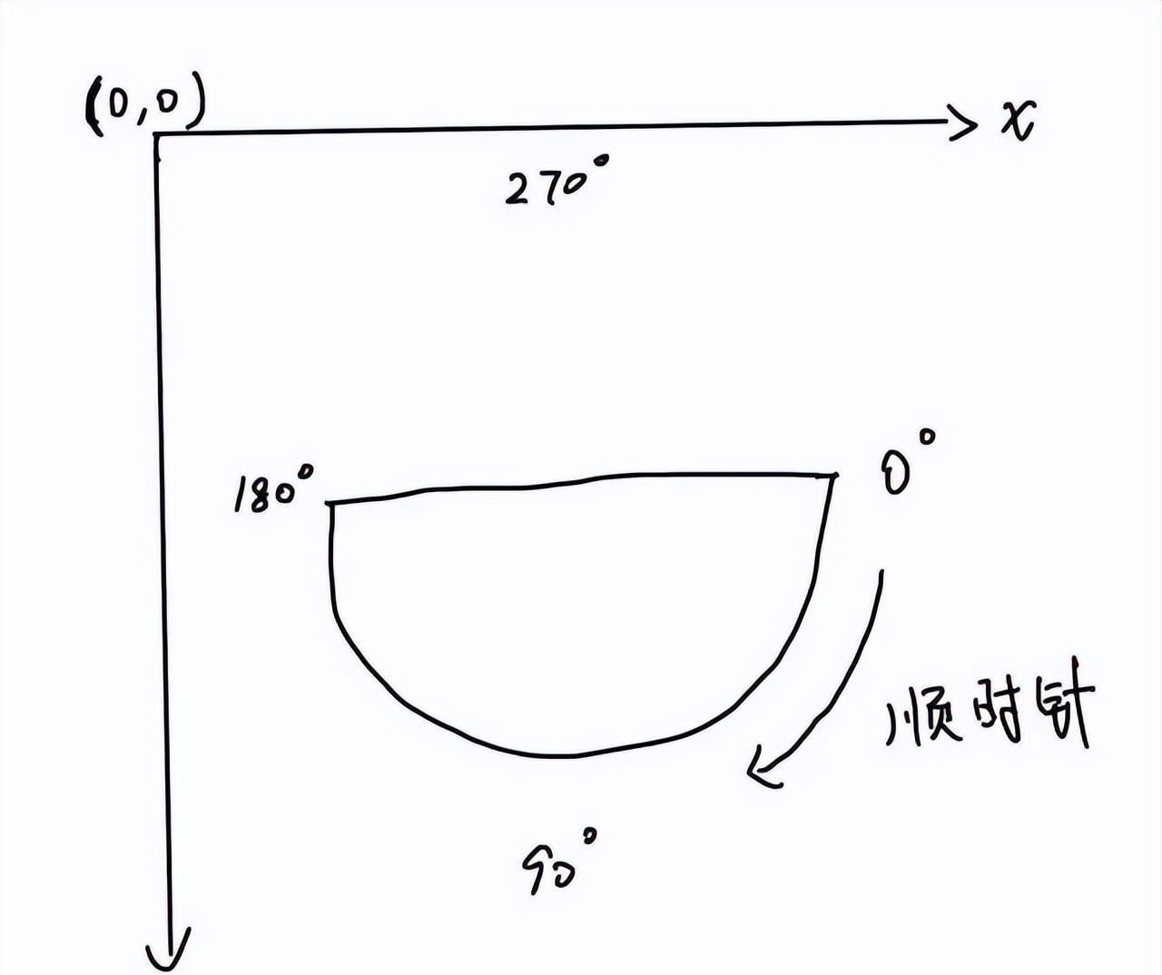 Canvas 从入门到劝朋友放弃（图解版）