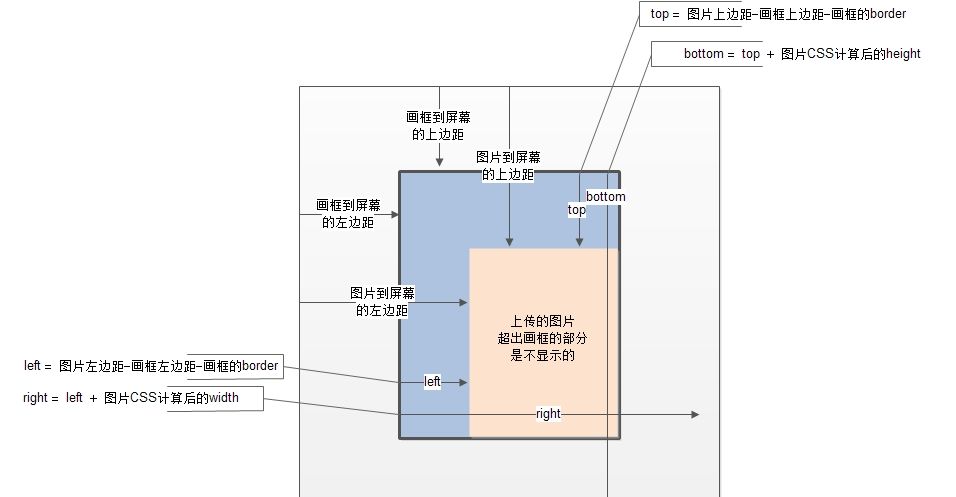 用H5中的Canvas等技术制作海报