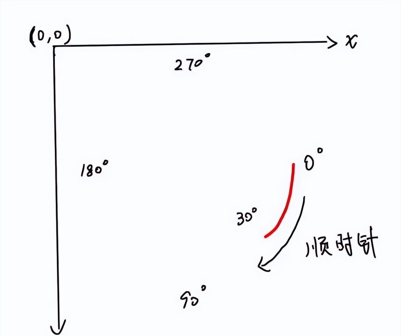Canvas 从入门到劝朋友放弃（图解版）