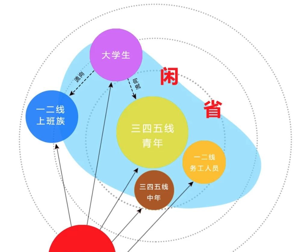 消费降级与拼多多崛起