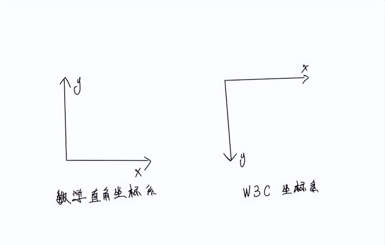 Canvas 从入门到劝朋友放弃（图解版）