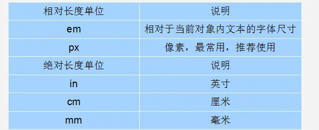 CSS相关—字体文本样式 - 宋马