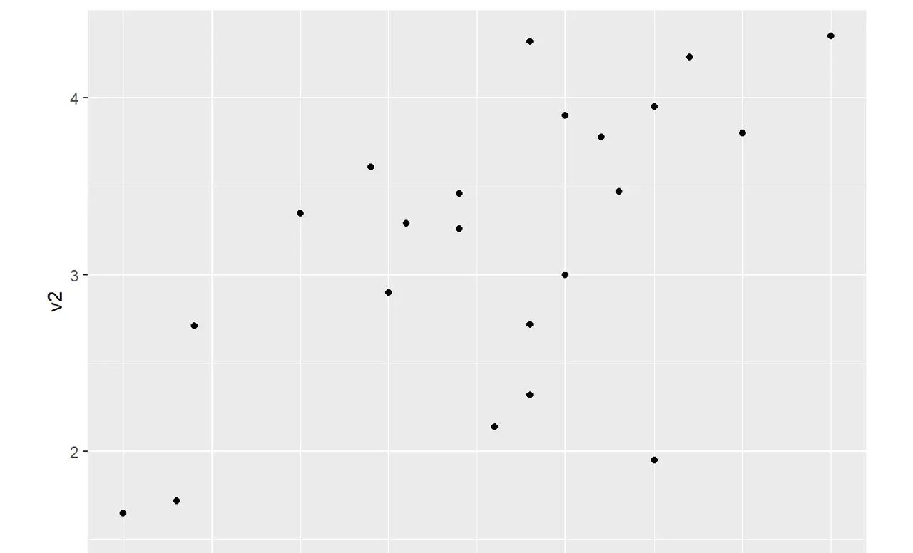 Tidyverse自学笔记-ggplot2标度之坐标轴设置