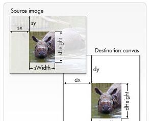 用H5中的Canvas等技术制作海报