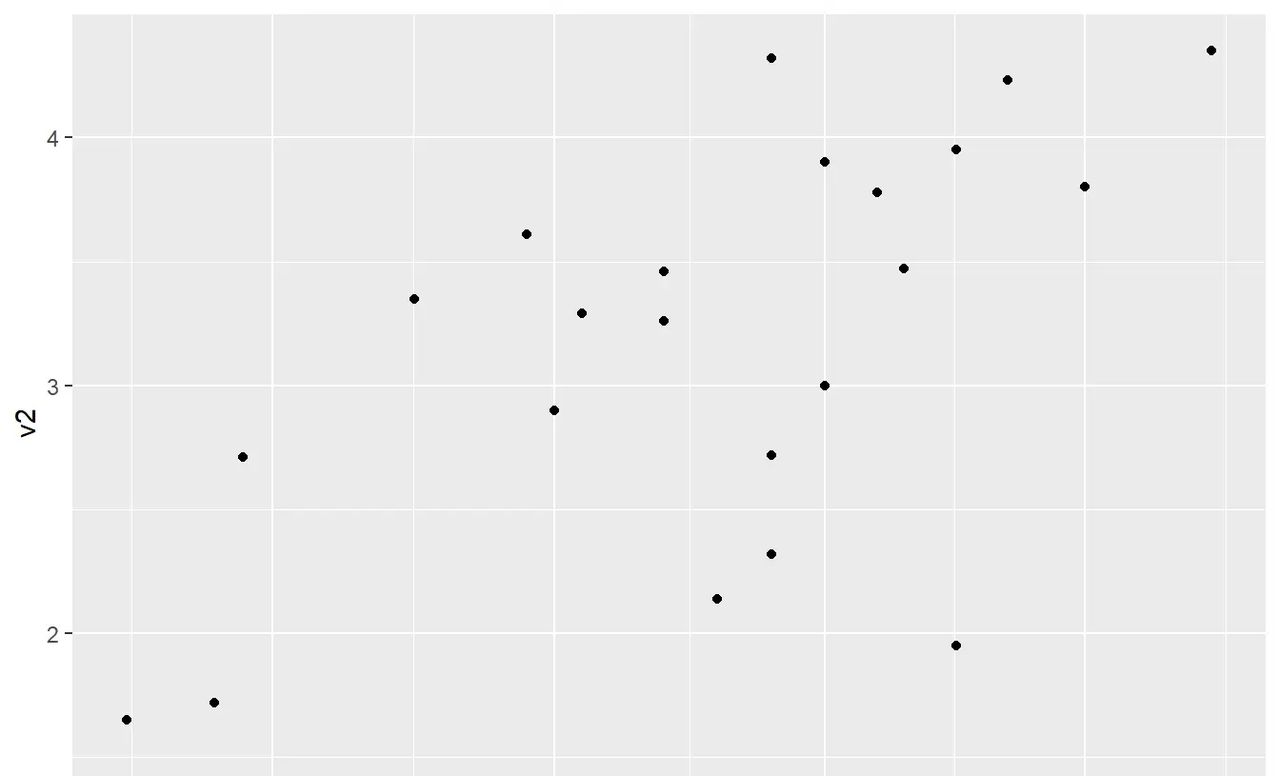 Tidyverse自学笔记-ggplot2标度之坐标轴设置