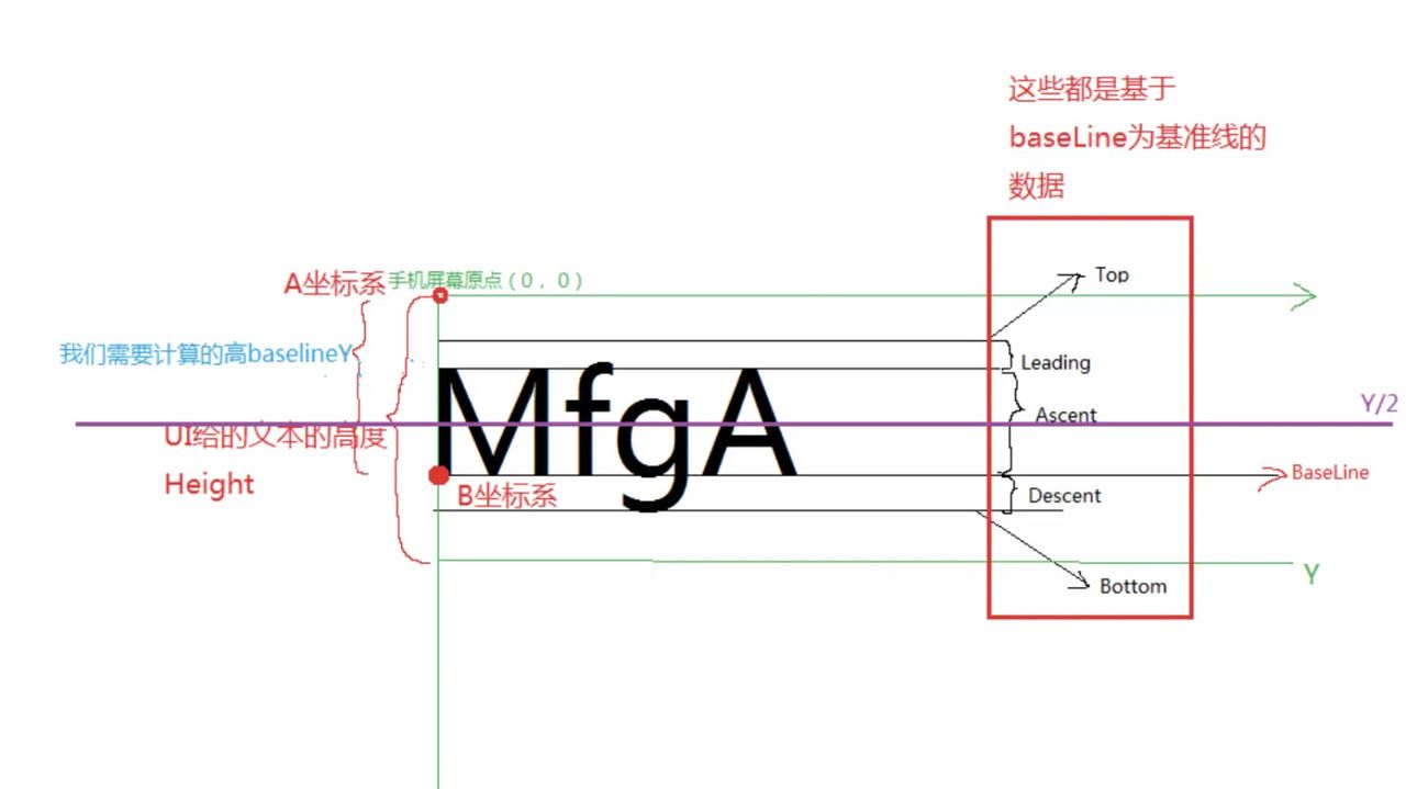 CSS - 内容区域 - 字体 Font