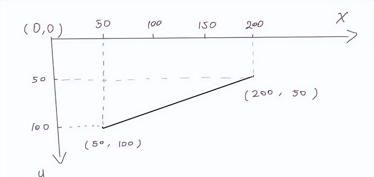 Canvas 从入门到劝朋友放弃（图解版）