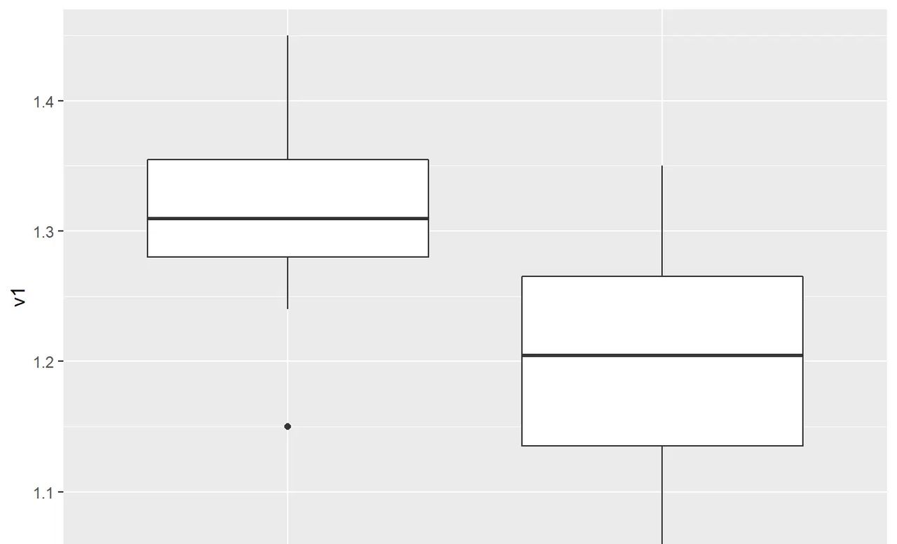 Tidyverse自学笔记-ggplot2标度之坐标轴设置