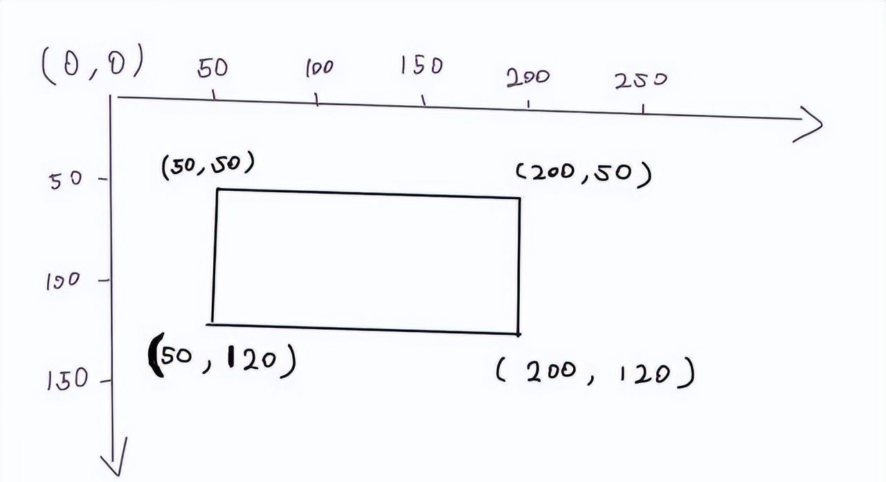Canvas 从入门到劝朋友放弃（图解版）