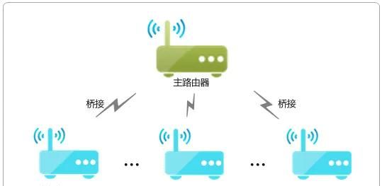 路由器无线桥接实战教程：让WiFi信号无死角