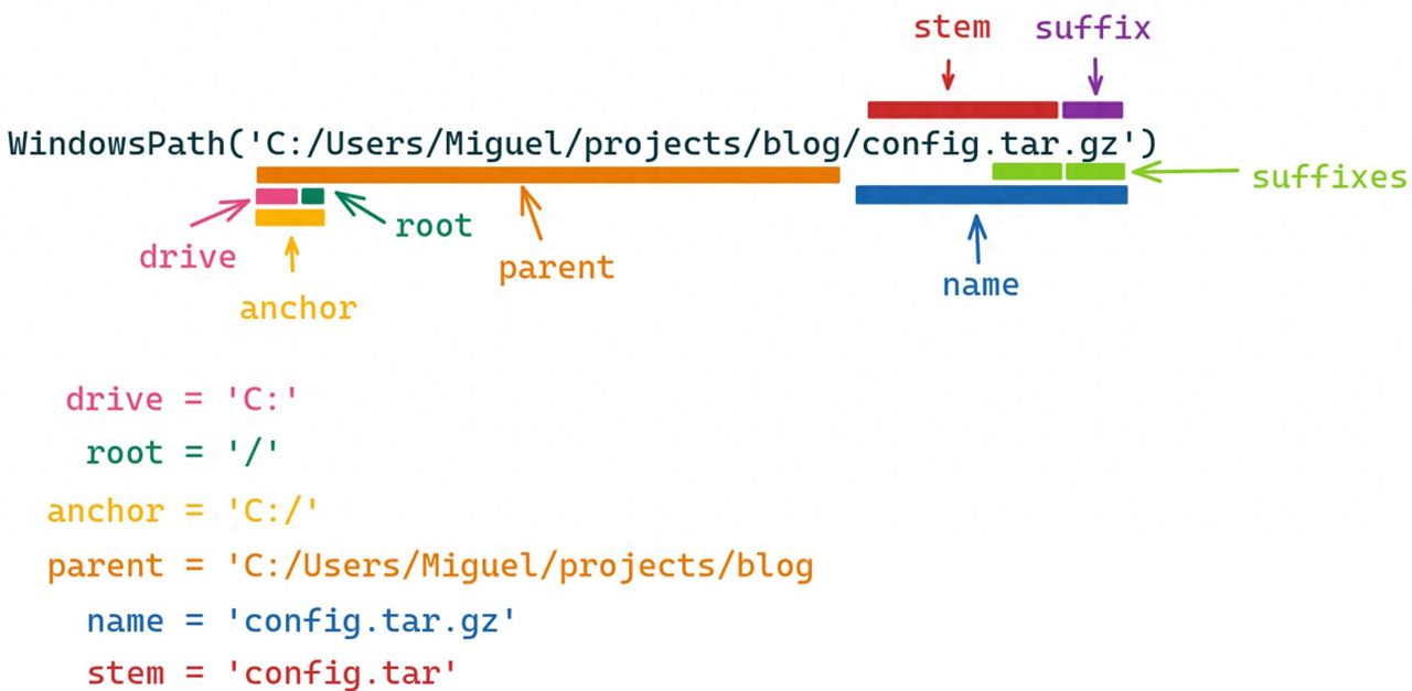 推荐个超实用的Python标准库pathlib，玩转路径操作 - 宋马