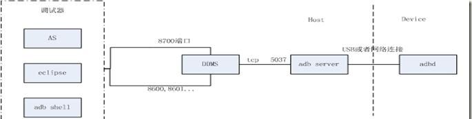 Android调试系列-使用android studio调试smali代码