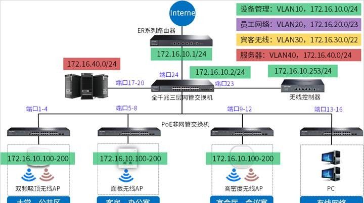 TP-LINK商用路由器搭配三层交换机、AC、AP的配置实例 - 宋马