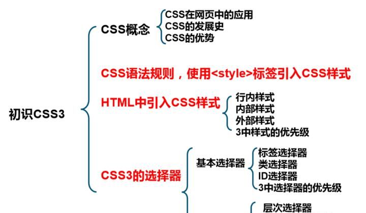 css初识