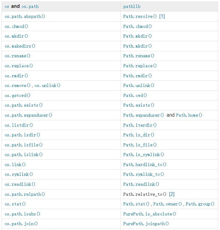 推荐个超实用的Python标准库pathlib，玩转路径操作
