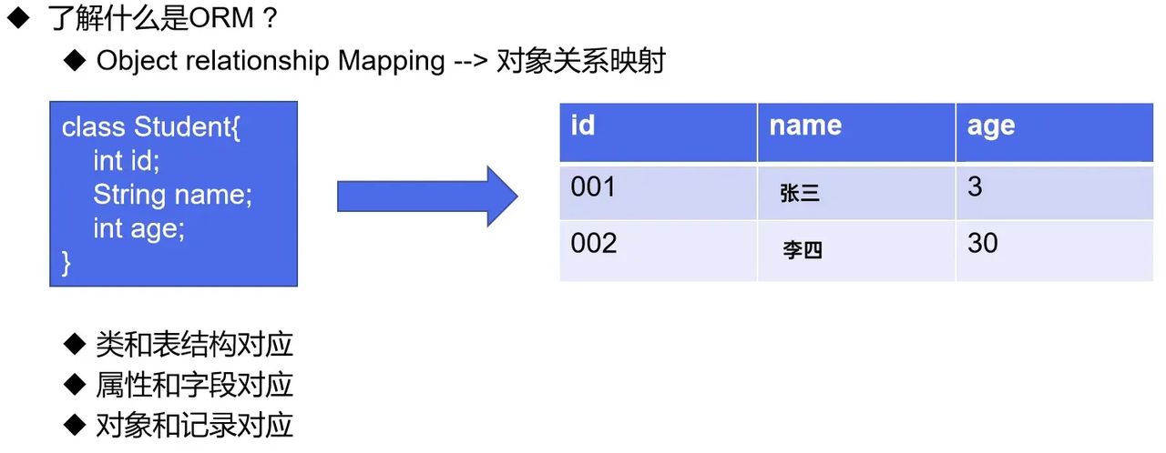 Java 基础 12. Java 注解和反射