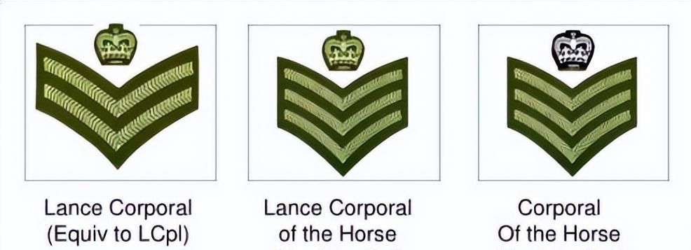 英国陆军军衔标志详解