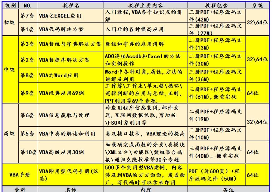 VBA代码解决方案第十五讲：如何对单元格区域进行高亮显示