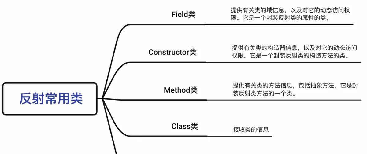java菜鸟到大佬——全网最全反射机制讲解
