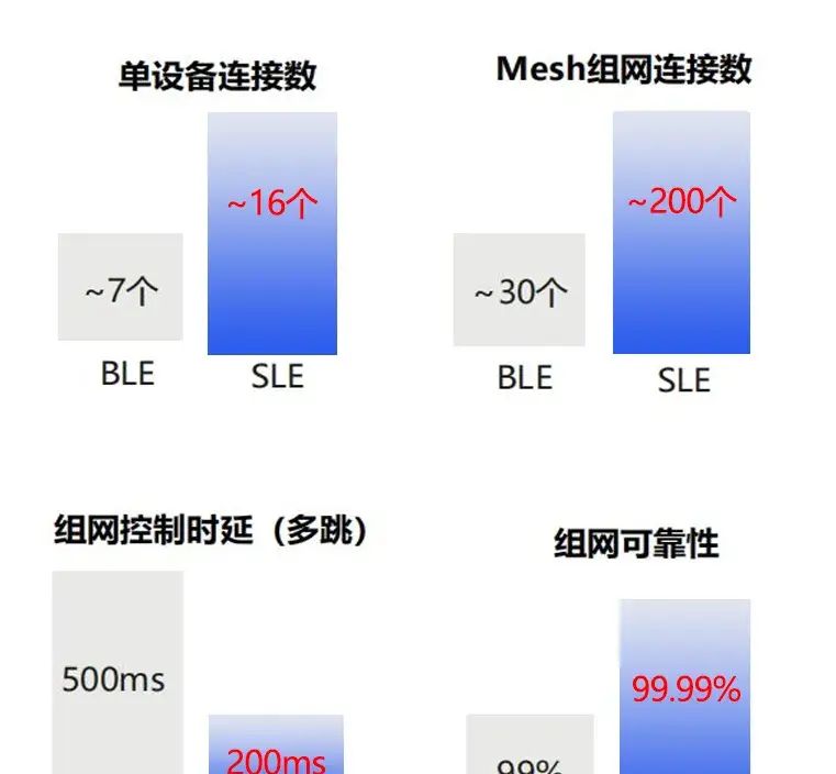 【技术简析】触觉智能RK3506 Linux星闪网关开发板：重新定义工业物联新标杆