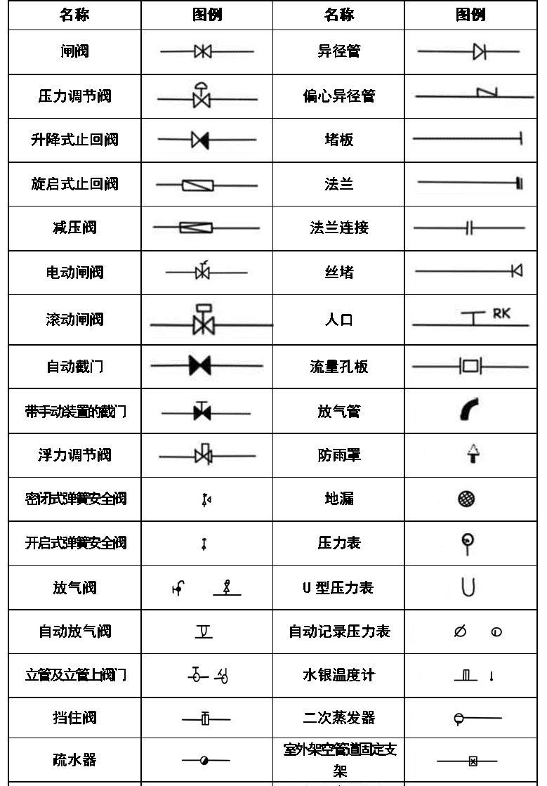 暖通空调CAD图例符号大全与画法 - 宋马