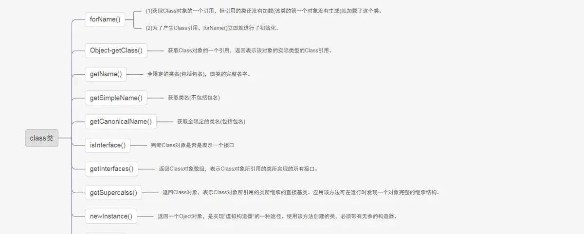 java菜鸟到大佬——全网最全反射机制讲解