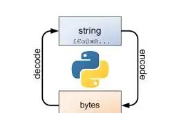 Python 解析中文文件时遇到错误  gbk  codec can t decode byte 0xab in position 198