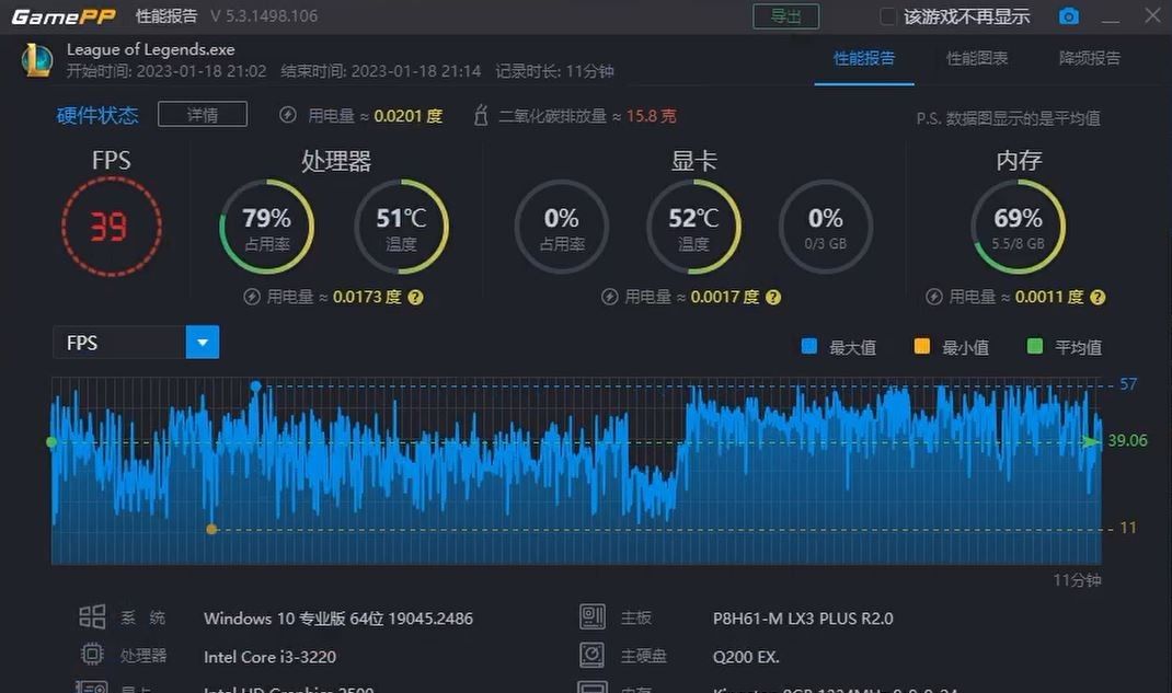 i3-3220只用核显的话，你觉得还能玩网游LOL吗？CF呢？
