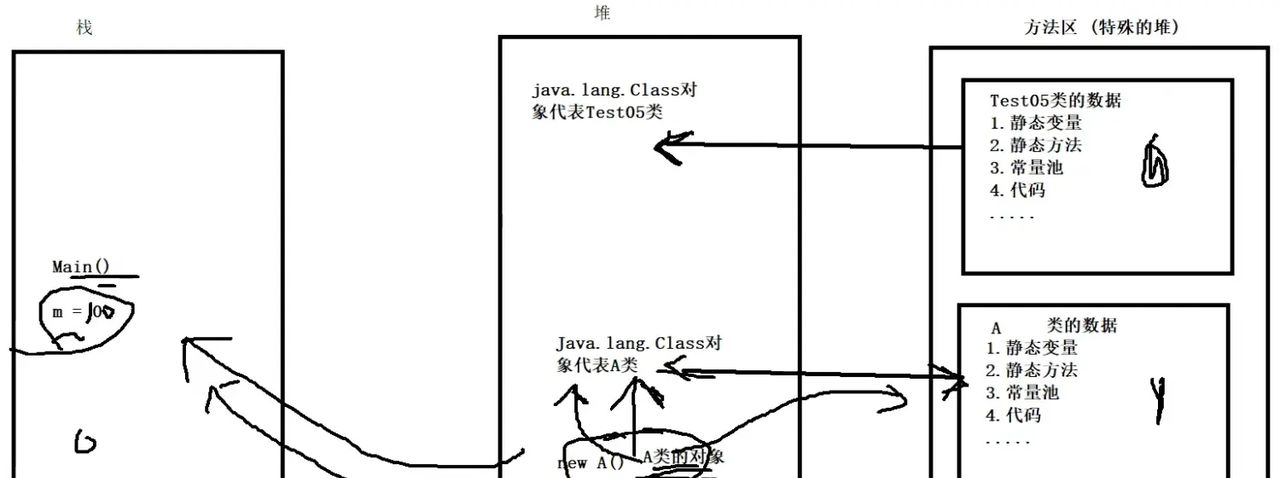 Java 基础 12. Java 注解和反射