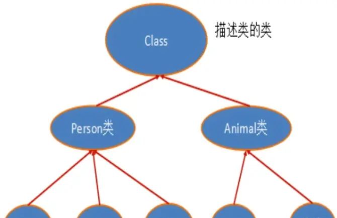 Java 基础 12. Java 注解和反射