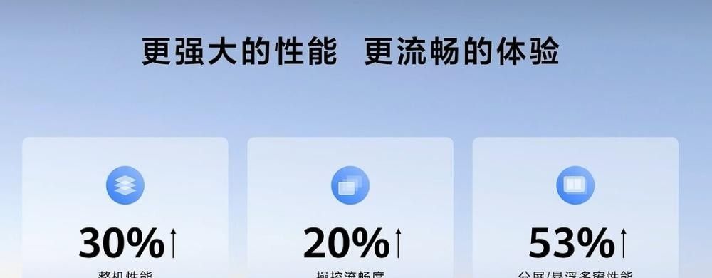 华为发布新款MatePad Pro 12.2英寸平板搭载HarmonyOS 5 看详细参数！