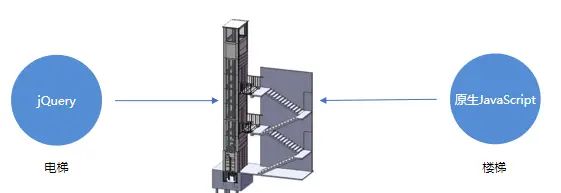 jQuery-选择器、样式操作、动画 - 宋马