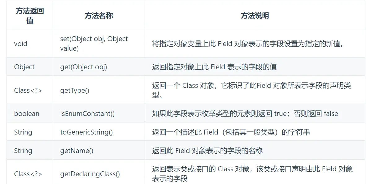 java菜鸟到大佬——全网最全反射机制讲解