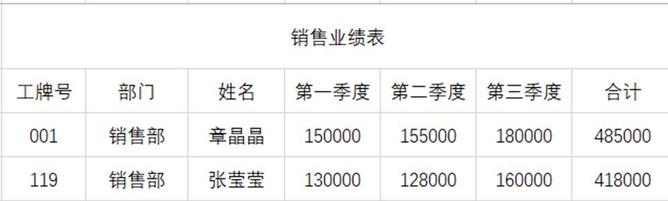 EXCEL技巧 单元格格式 表格样式