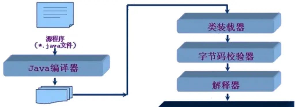 Java 基础 12. Java 注解和反射